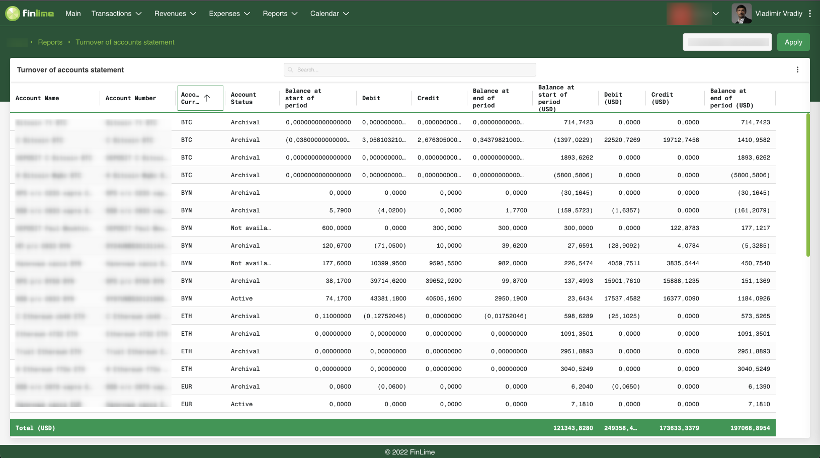 Turnover of accounts statement